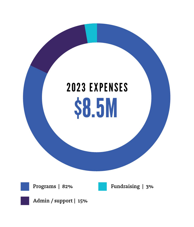 2023 Financials