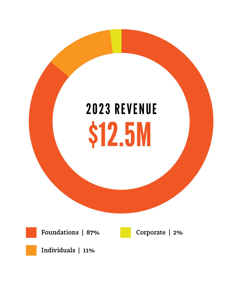 2023 Financials2